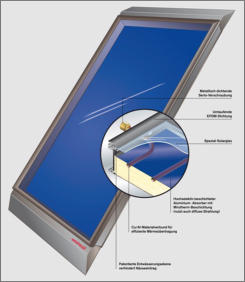 Solartechnik mit Sanit�r Kreuwen - Ihrem Profi!